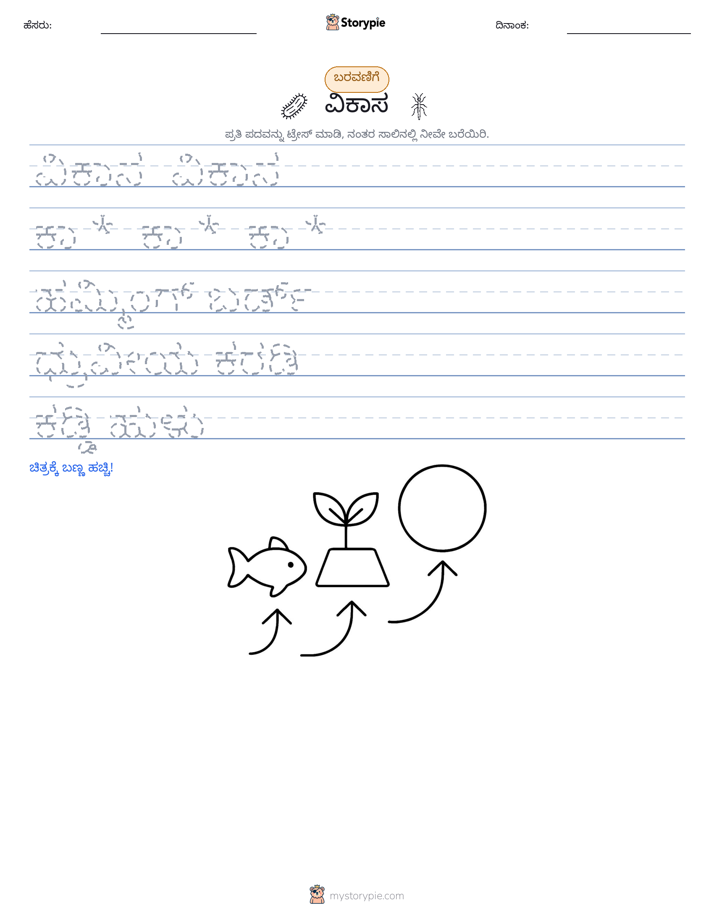 ಲೇಖನ ಅಭ್ಯಾಸ
