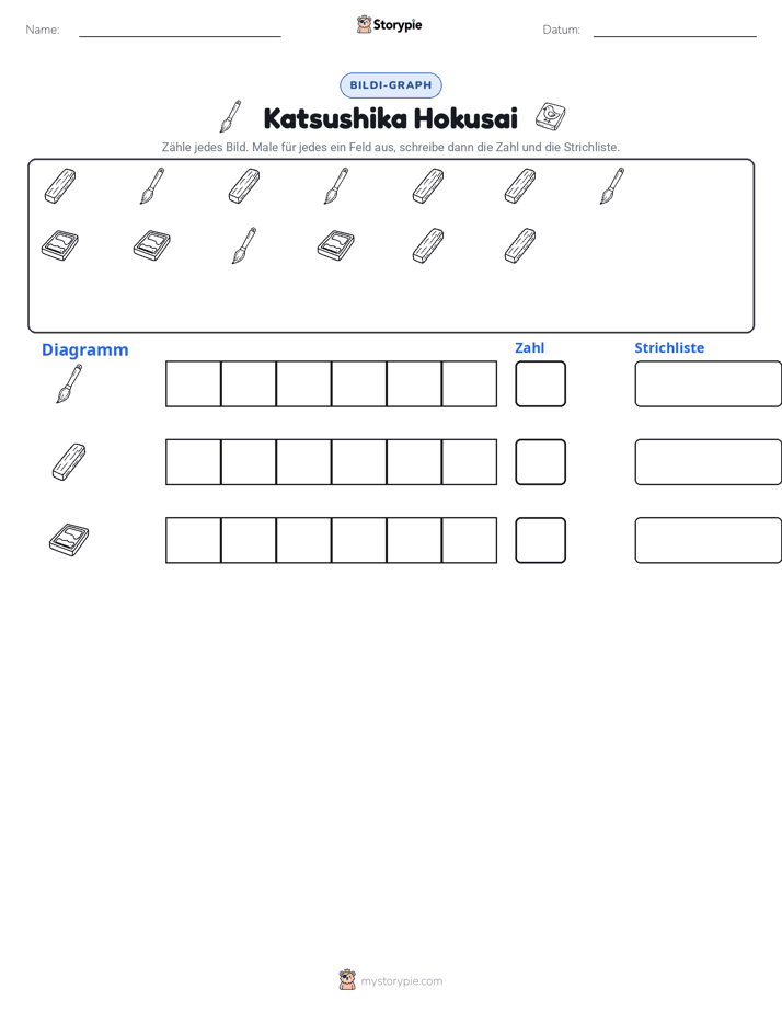 Zählen & Grafiken