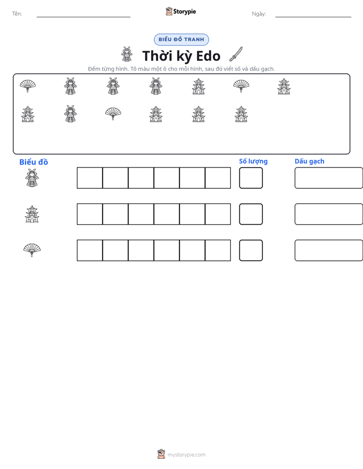 Đếm & Vẽ Biểu Đồ