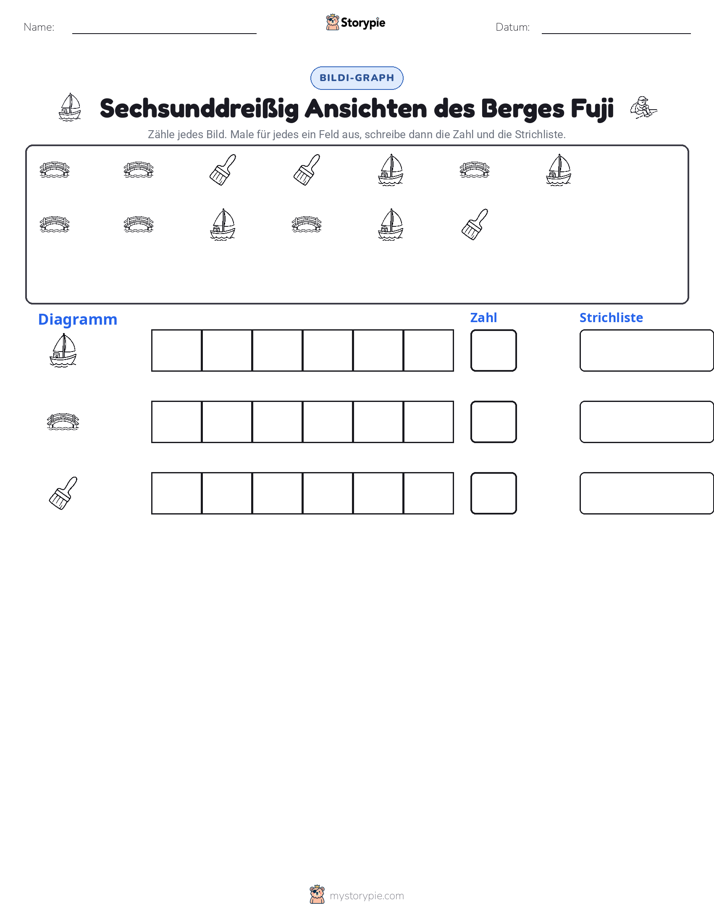 Zählen & Grafiken