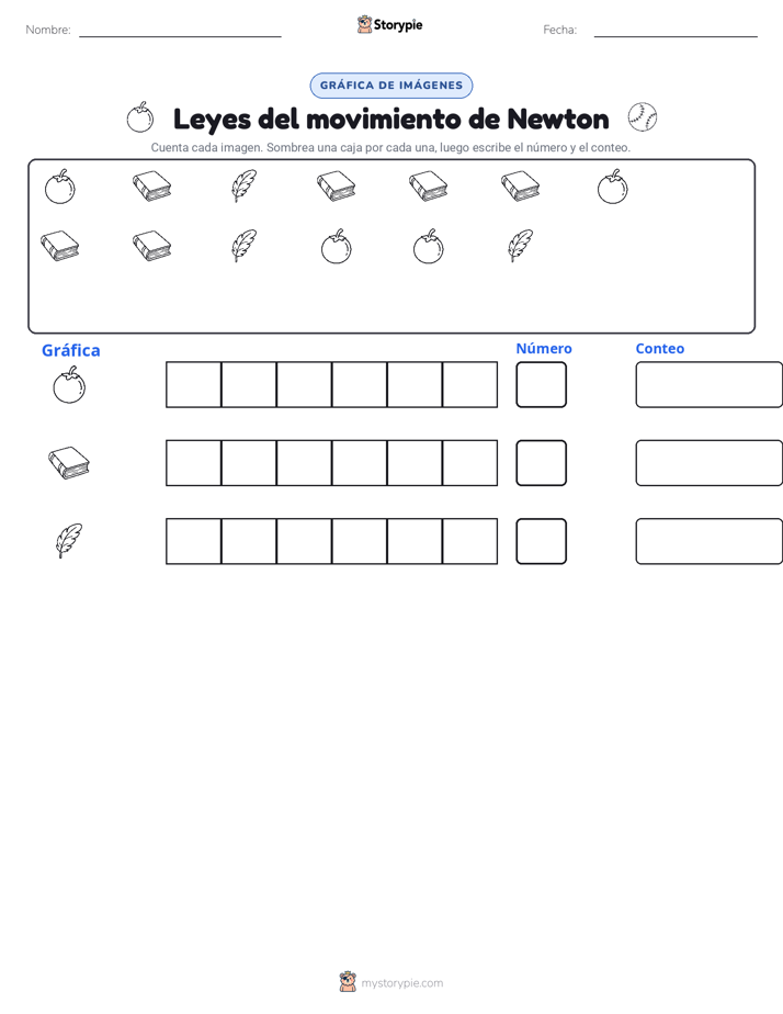 Contar y Graficar