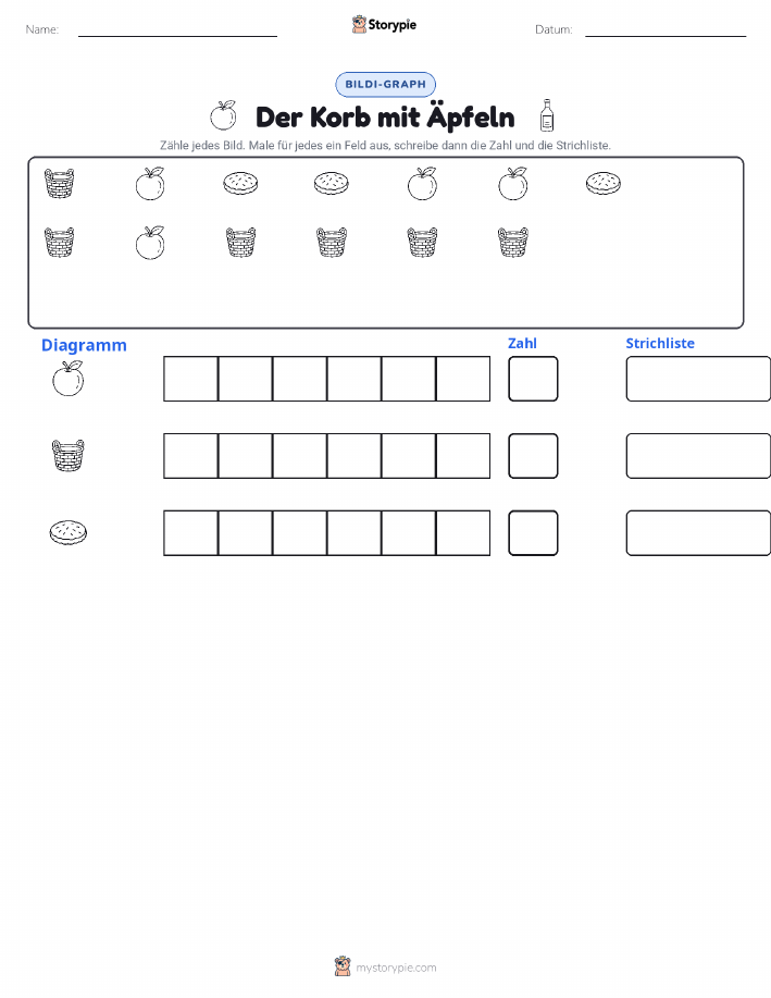 Zählen & Grafiken