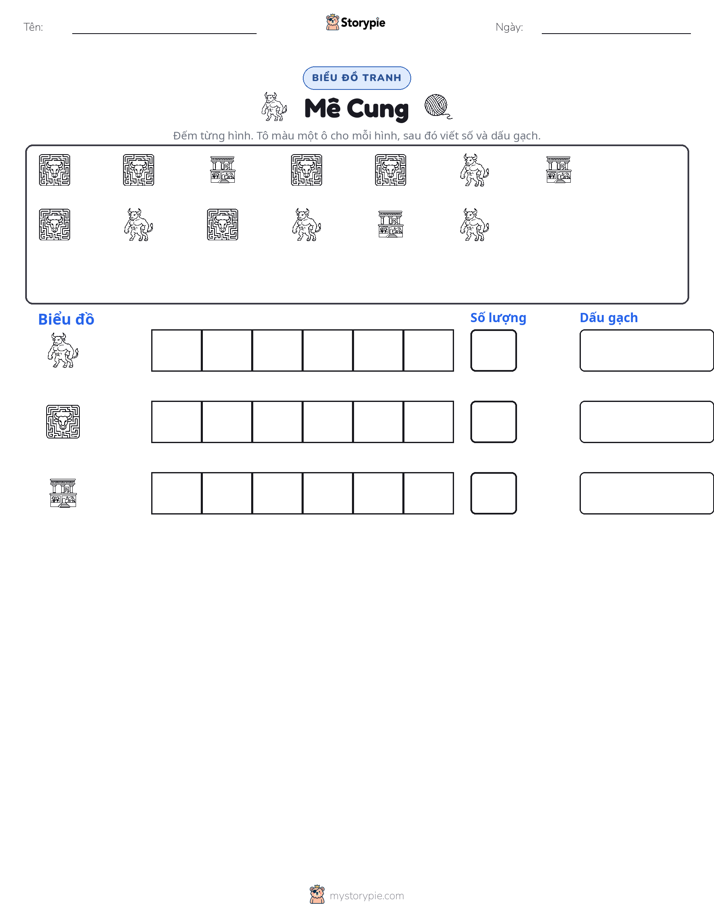 Đếm & Vẽ Biểu Đồ