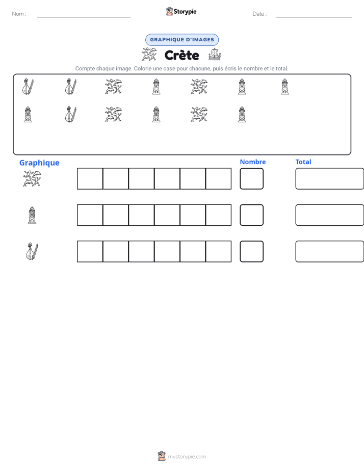 Compter & Graphier