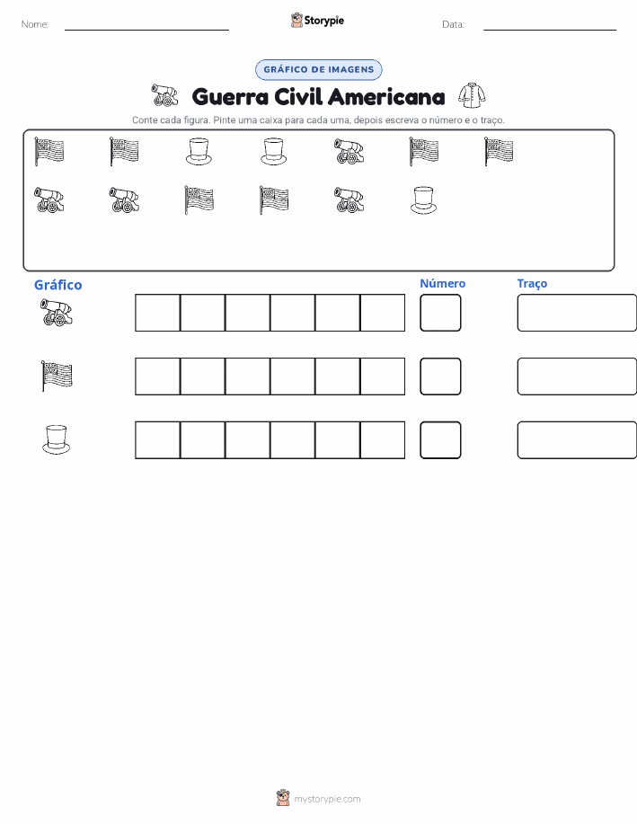 Contar & Gráfico