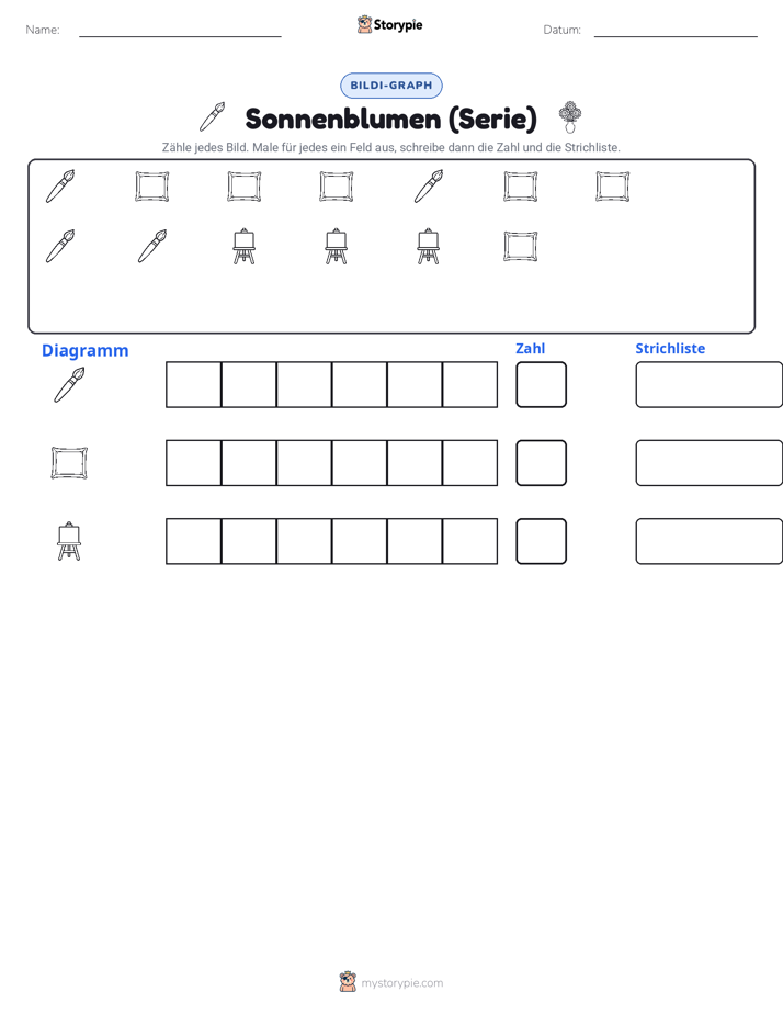 Zählen & Grafiken