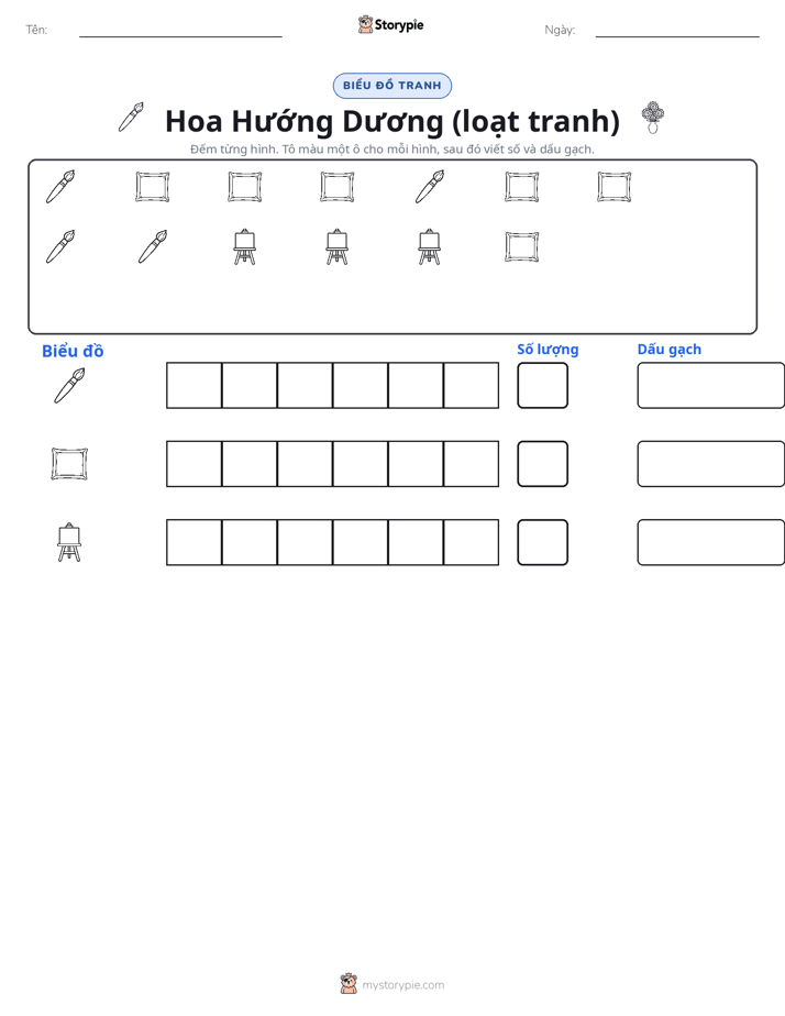 Đếm & Vẽ Biểu Đồ