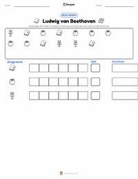 Ludwig van Beethoven druckbare Arbeitsblatt Vorschau