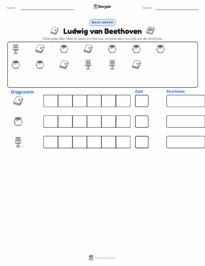 Zählen & Grafiken
