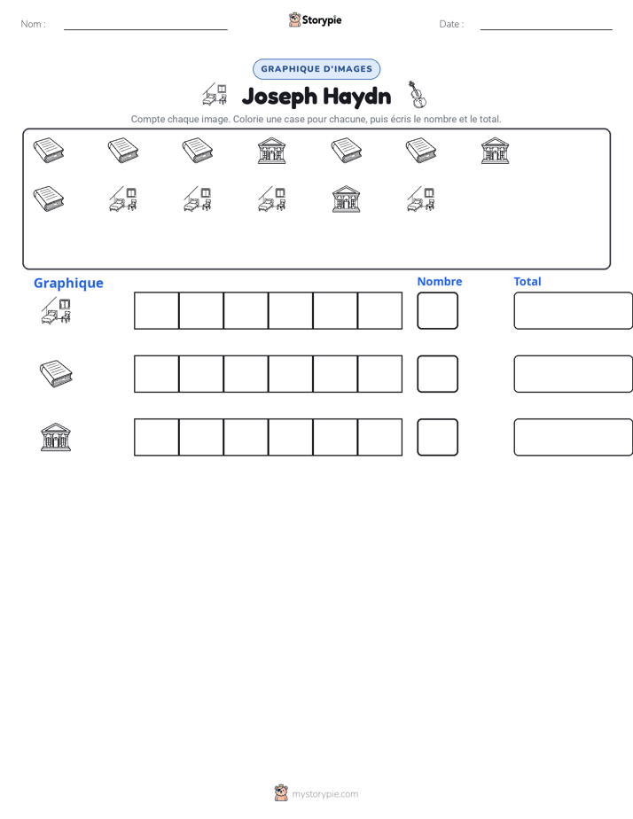 Compter & Graphier