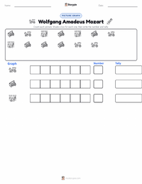 Wolfgang Amadeus Mozart printable worksheet preview