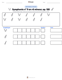 Aperçu de la feuille de travail imprimable Symphonie n° 9 en ré mineur, op. 125