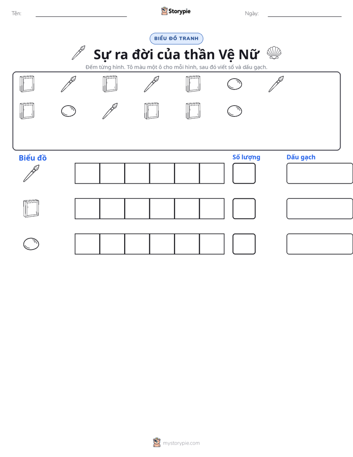 Đếm & Vẽ Biểu Đồ