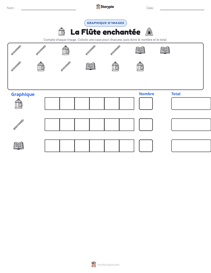 Compter & Graphier