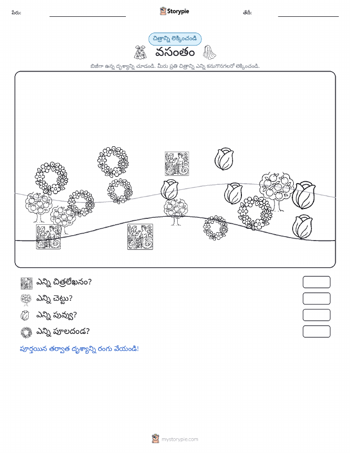 ఎణువుల దృశ్యం