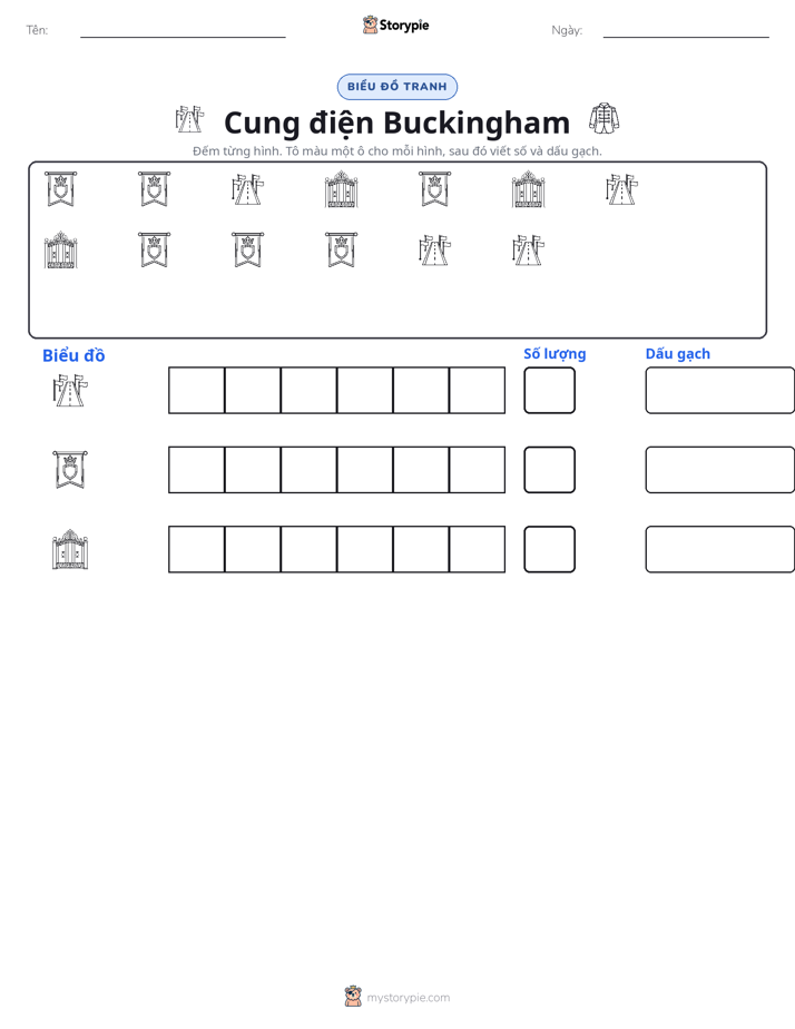 Đếm & Vẽ Biểu Đồ