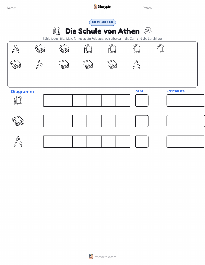 Zählen & Grafiken