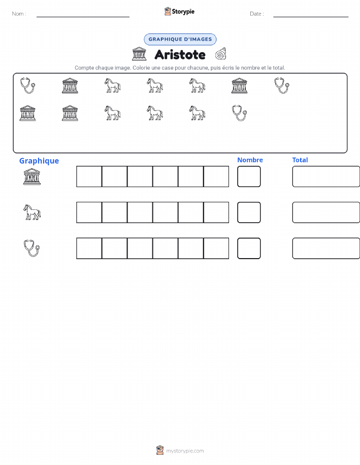 Compter & Graphier