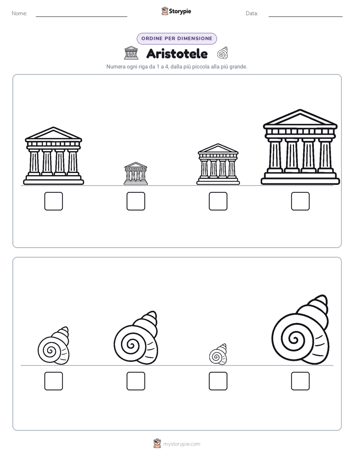 Ordine di Dimensione