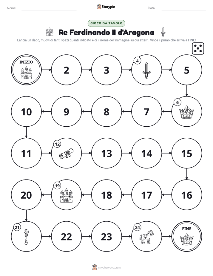 Gioco di Ruolo & Movimento