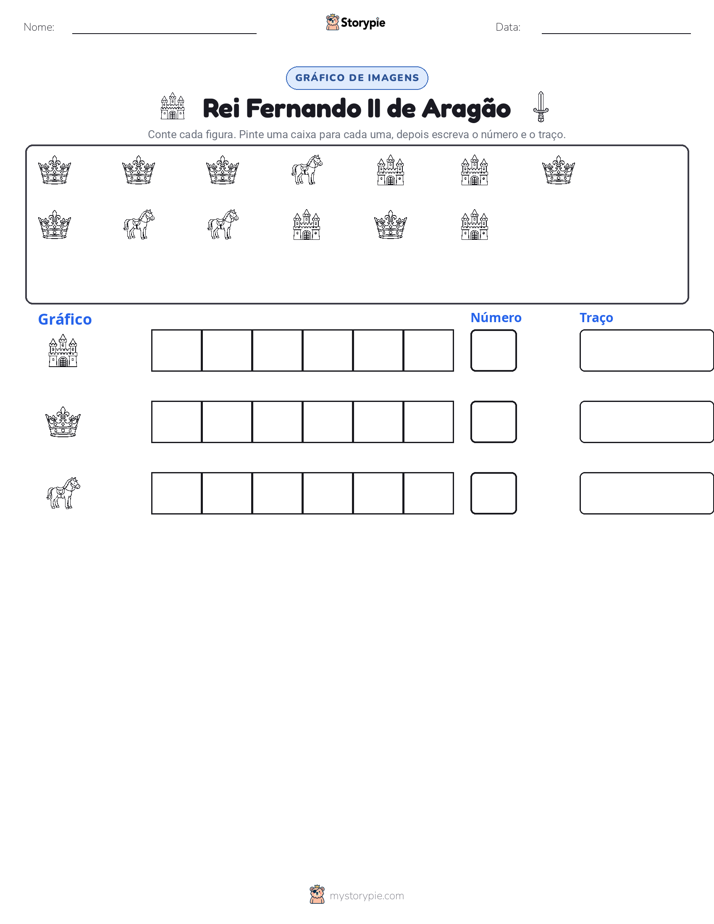 Contar & Gráfico