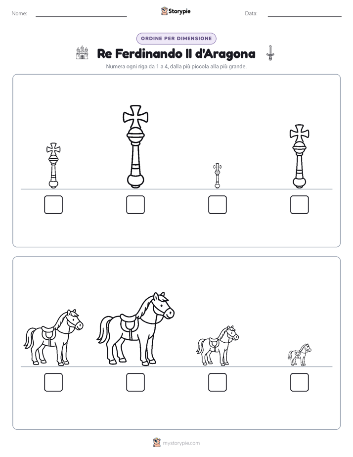 Ordine di Dimensione