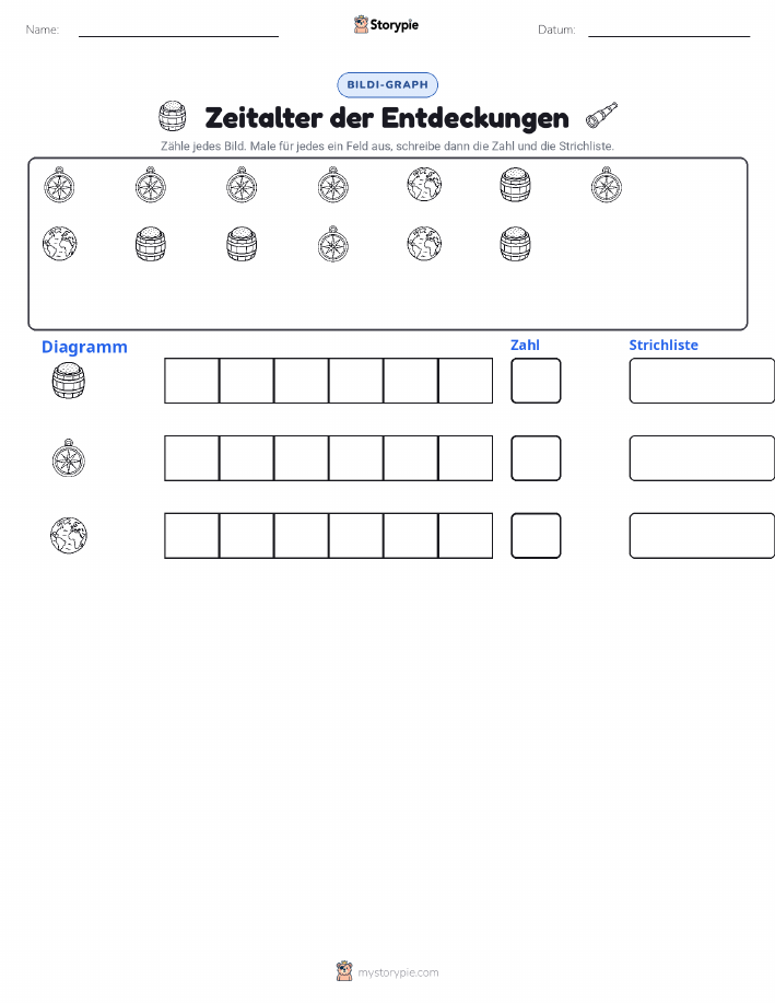 Zählen & Grafiken