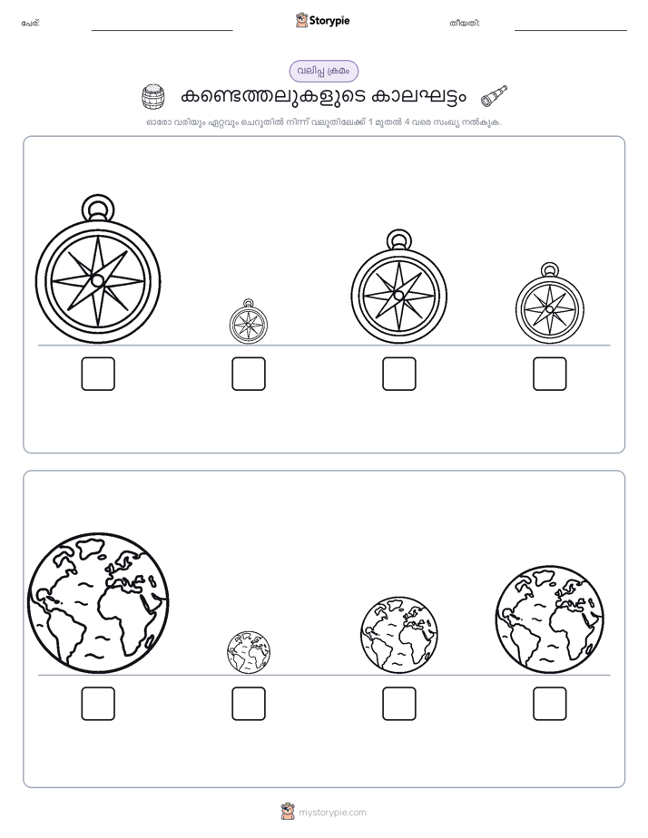 വലുപ്പം ക്രമം