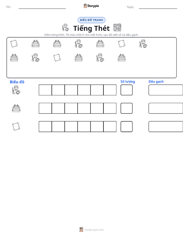 Đếm & Vẽ Biểu Đồ