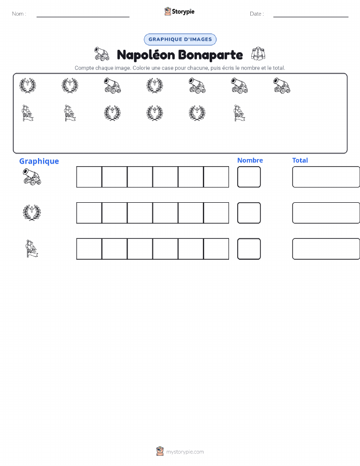 Compter & Graphier