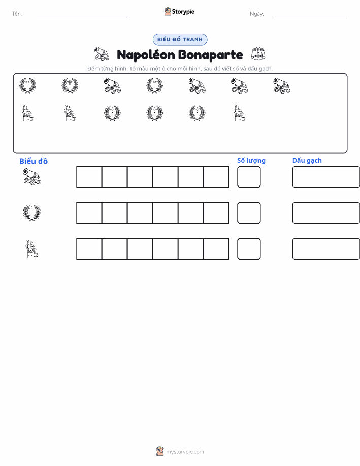 Đếm & Vẽ Biểu Đồ