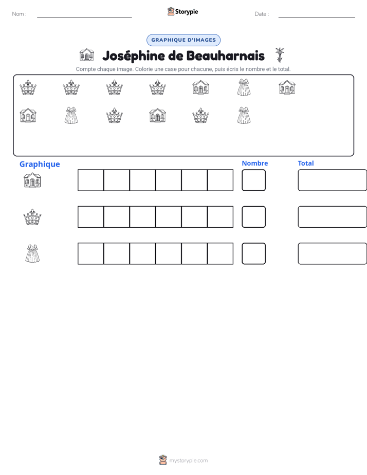 Compter & Graphier
