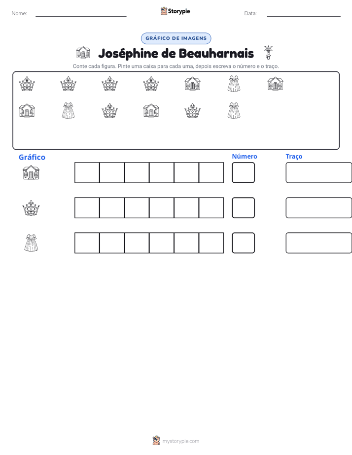 Contar & Gráfico