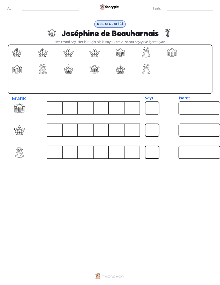 Say & Grafik