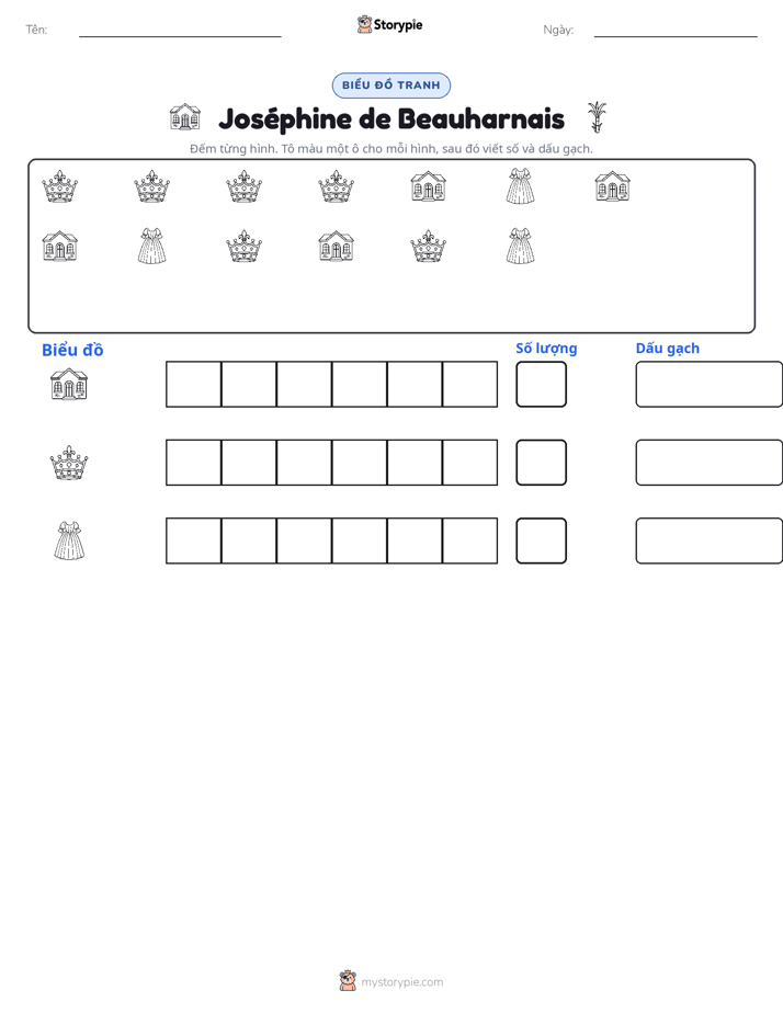 Đếm & Vẽ Biểu Đồ