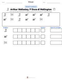 Anteprima della scheda stampabile di Arthur Wellesley, 1º Duca di Wellington