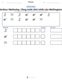 Xem trước tài liệu in sẵn Arthur Wellesley, Công tước thứ nhất của Wellington