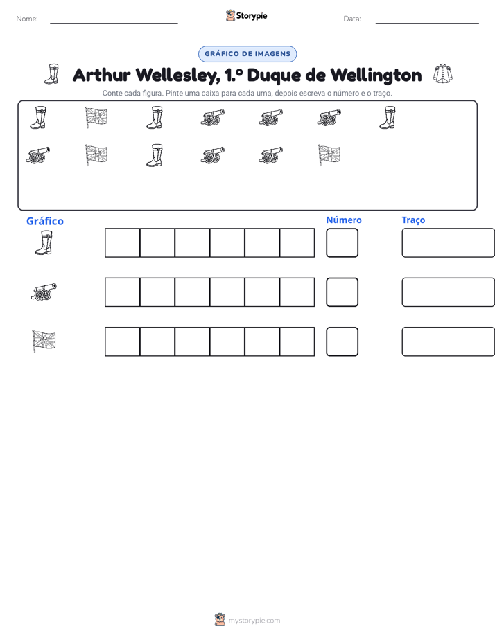 Contar & Gráfico