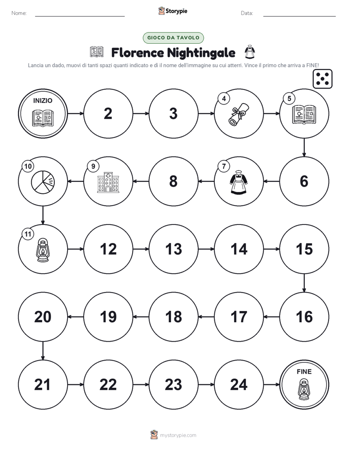 Gioco di Ruolo & Movimento