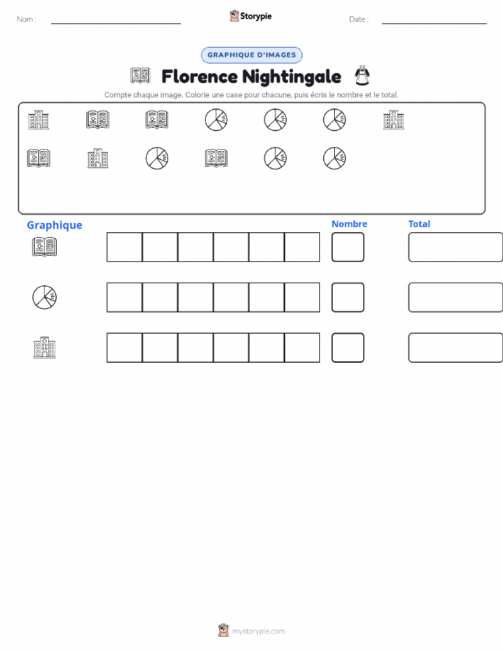 Compter & Graphier