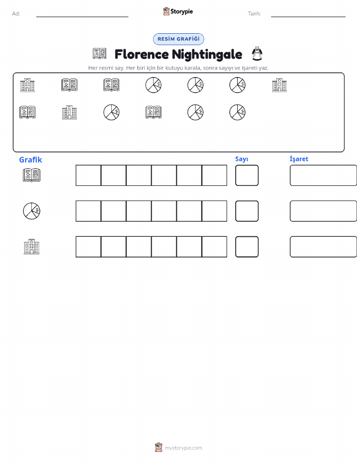 Say & Grafik