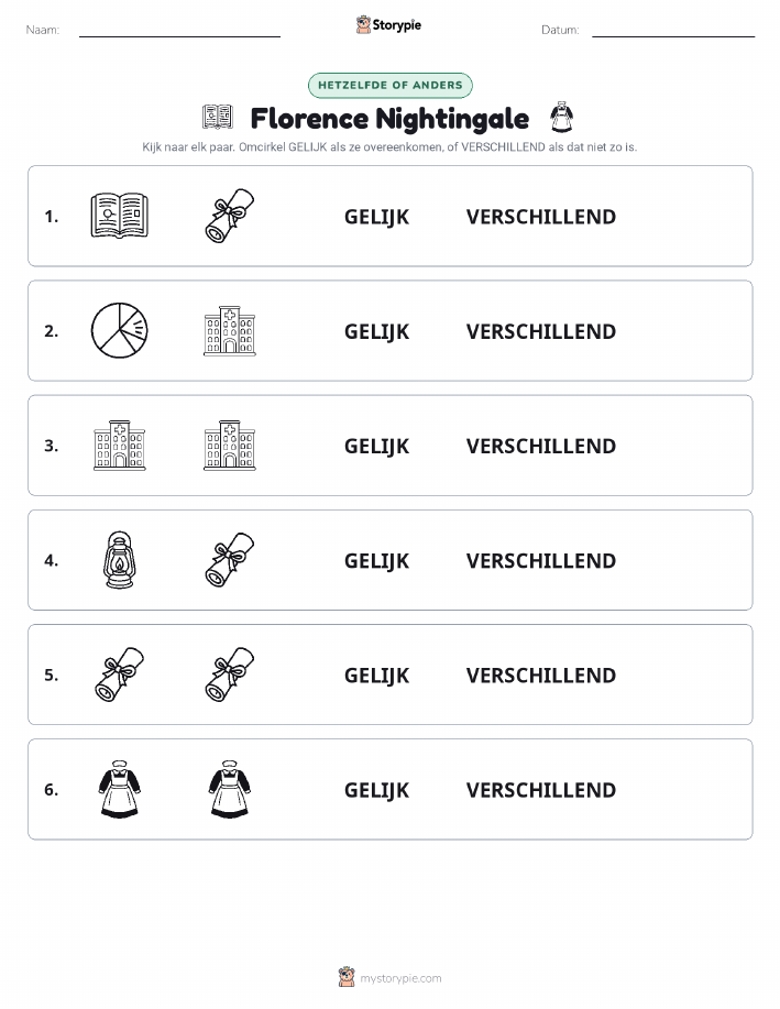Zelfde of Verschillend