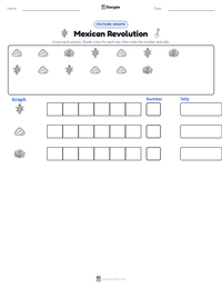 Mexican Revolution printable worksheet preview