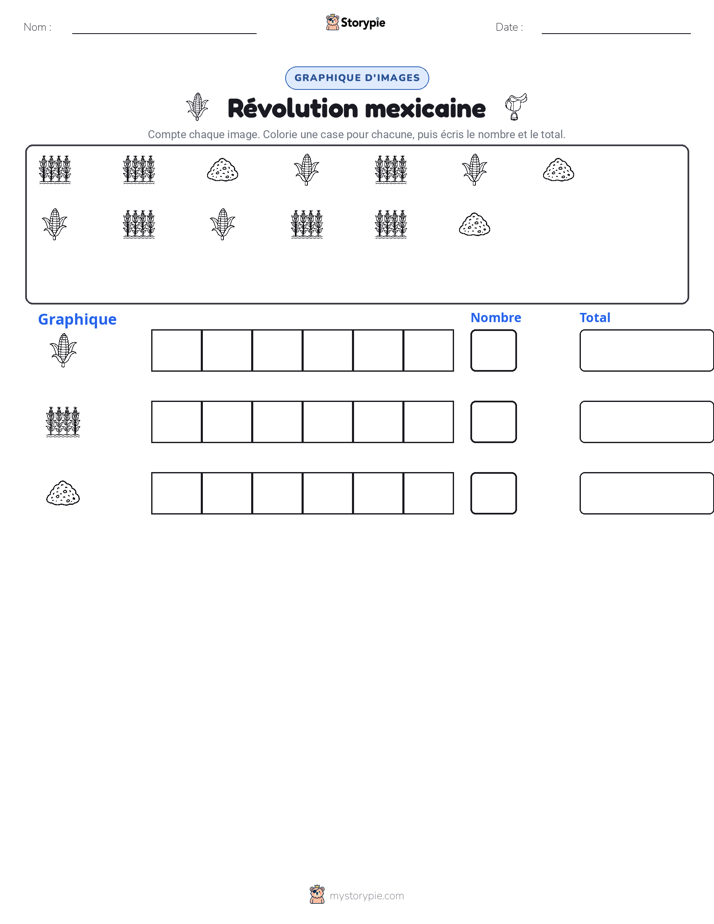 Compter & Graphier