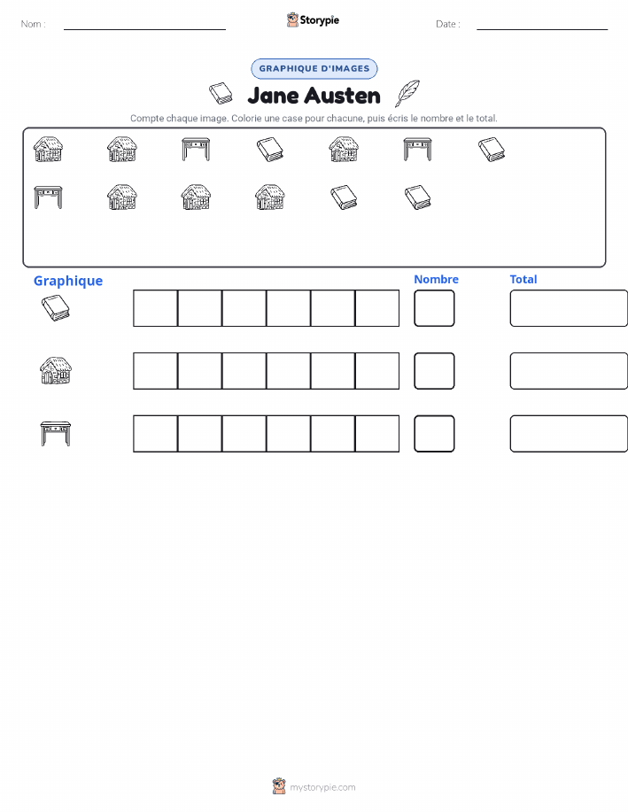 Compter & Graphier