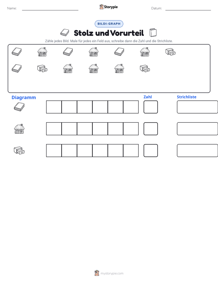 Zählen & Grafiken