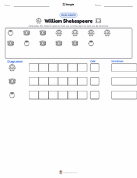 William Shakespeare druckbare Arbeitsblatt Vorschau