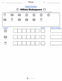 Anteprima della scheda stampabile di William Shakespeare