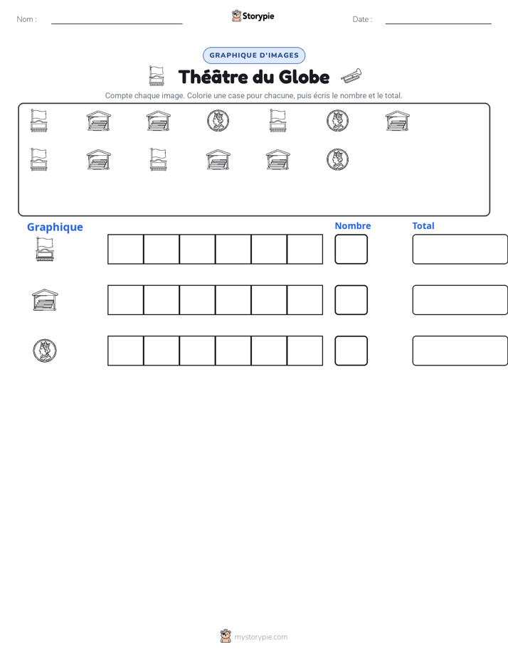 Compter & Graphier