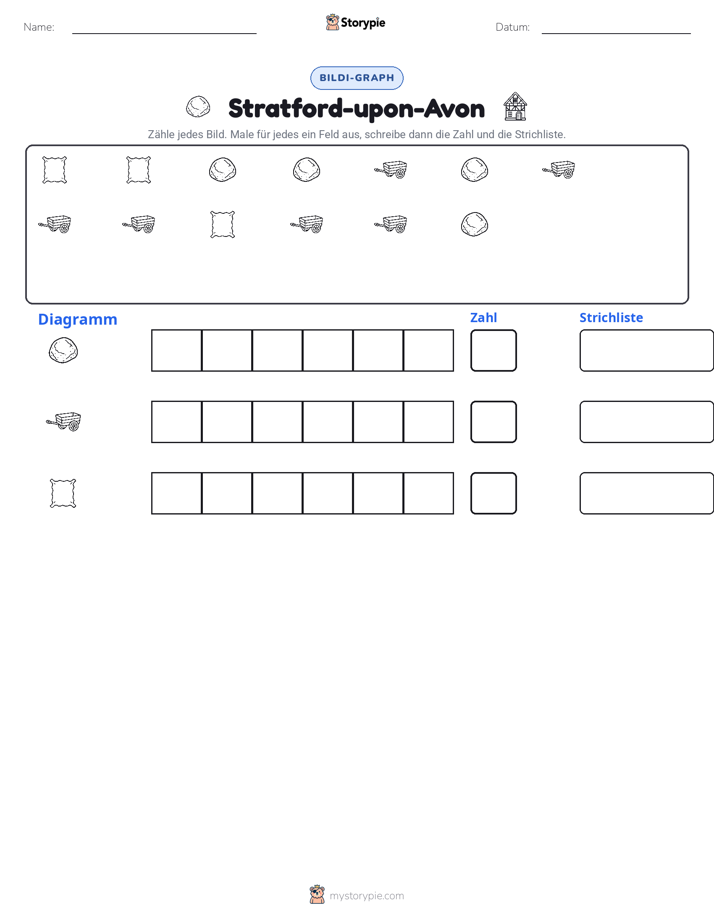 Zählen & Grafiken